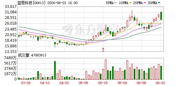 “超级玻璃”万亿元新的赛道！企业纷纷加码布局