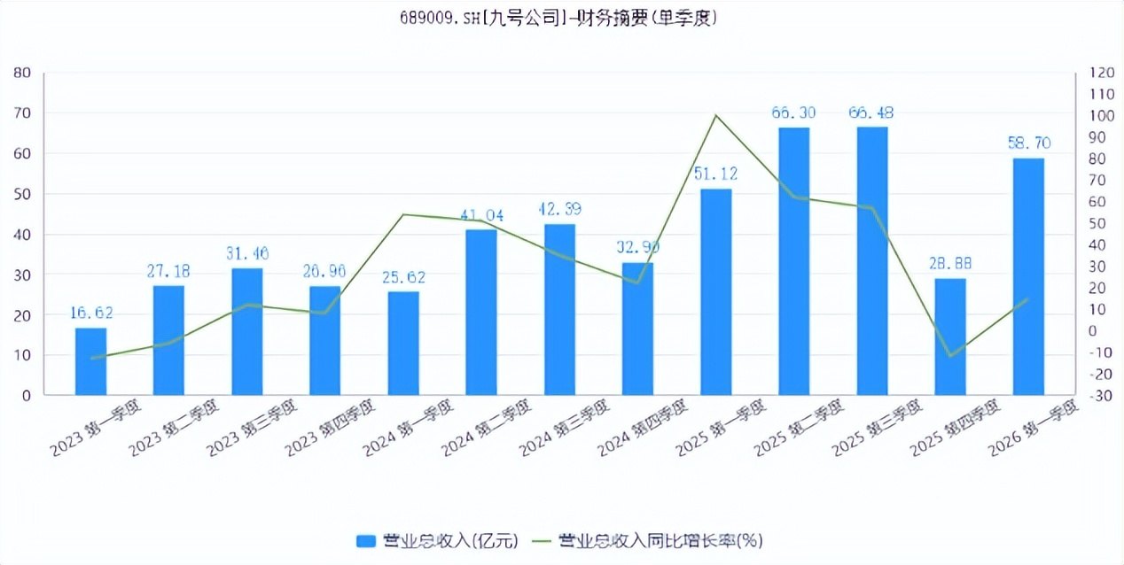 业绩增长放缓，机器人概念消退，九号公司还能赢得投资者信赖吗